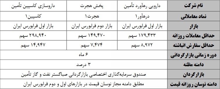 رهاورد تامین بورس