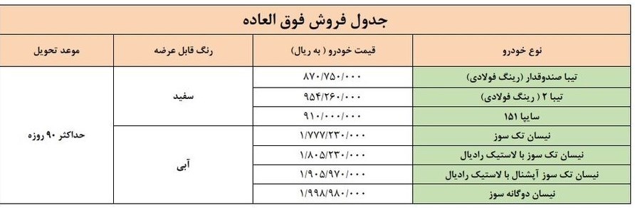 زمان ثبت نام مرحله جدید فروش محصولات سایپا