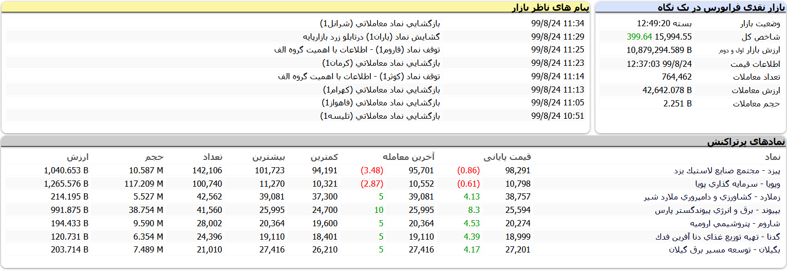 معاملات فرابورس