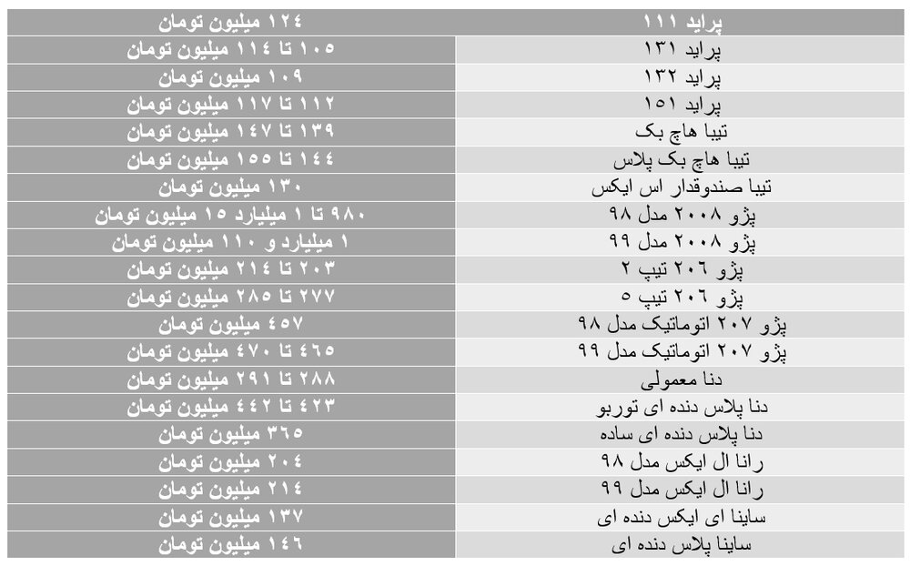 آخرین قیمت‌ خودروها در بازار 