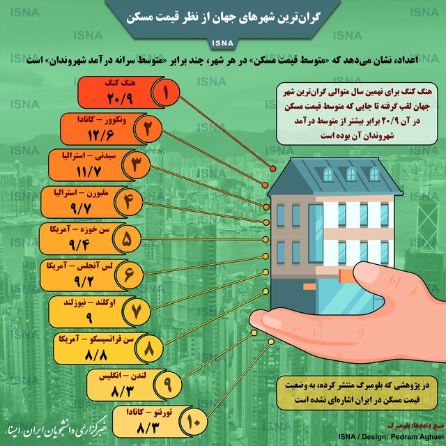 اینفوگرافی / گران‌ترین شهرهای جهان از نظر قیمت مسکن