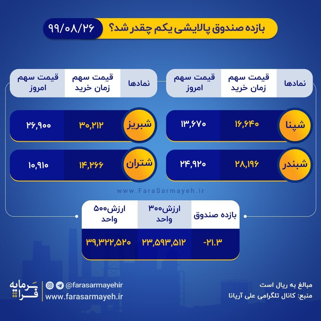 پالایشی یکم