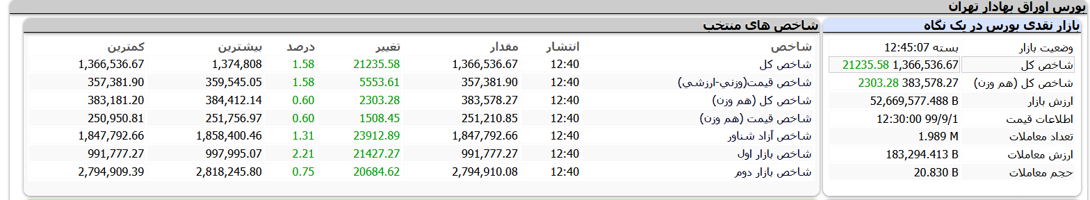 معاملات بورس