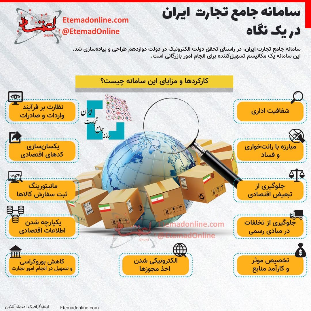 معرفی سامانه جامع تجارت ایران 