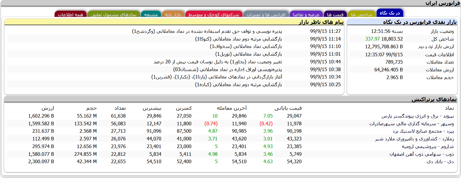 معاملات فرابورس