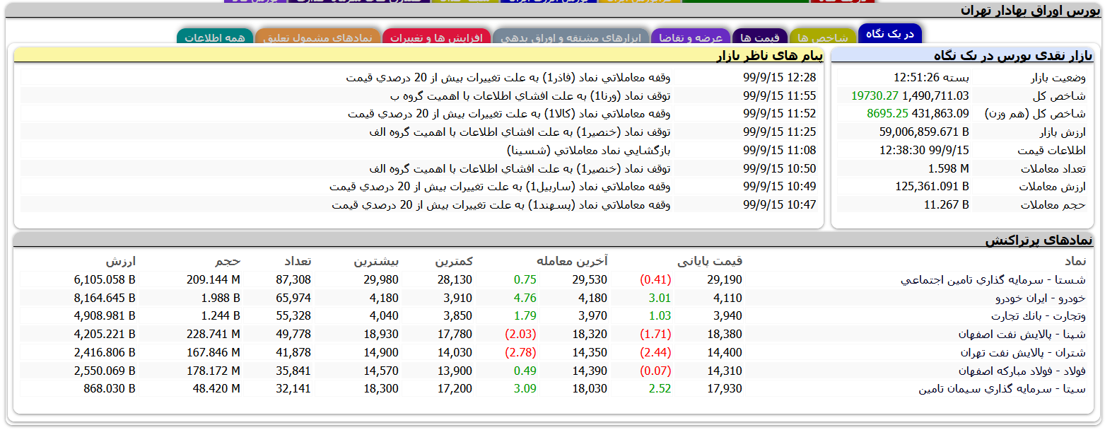 معاملات بورس