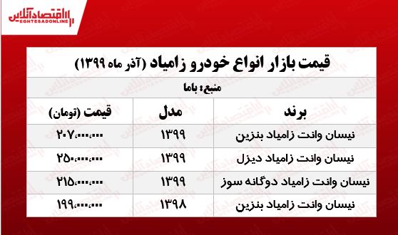 نیسان آبی ۲۵۰ میلیون تومان شد!