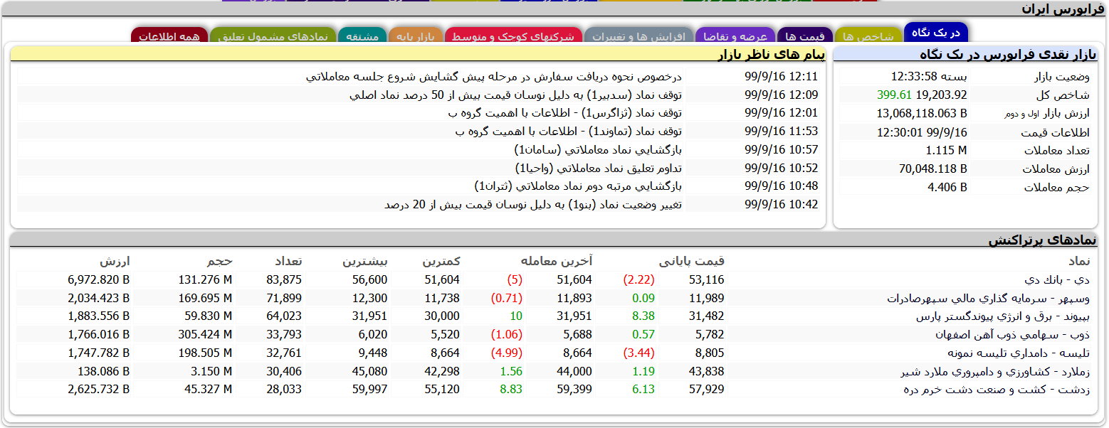 معاملات فرابورس