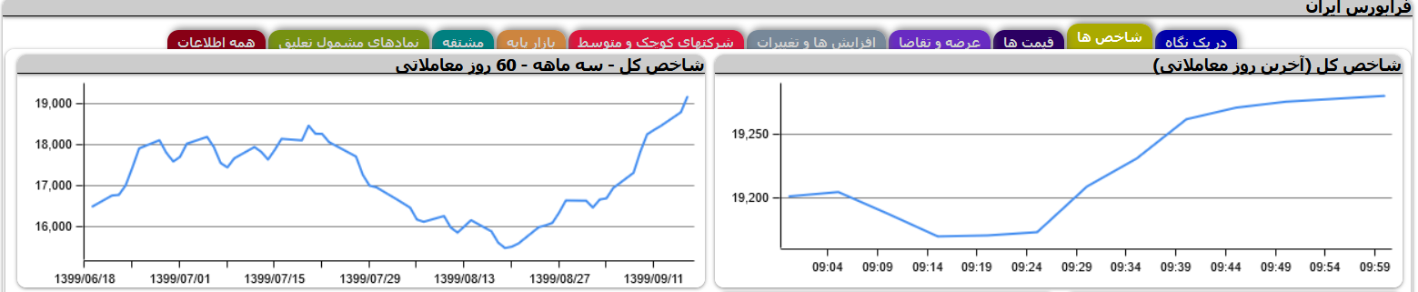 شاخص فرابورس