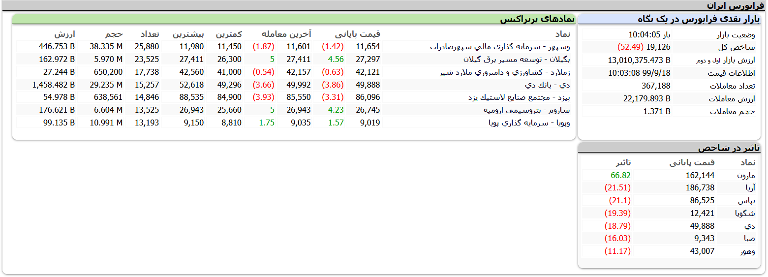 معاملات فرابورس