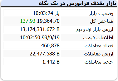 معاملات فرابورس