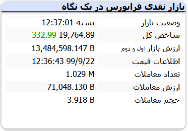 معاملات فرابورس