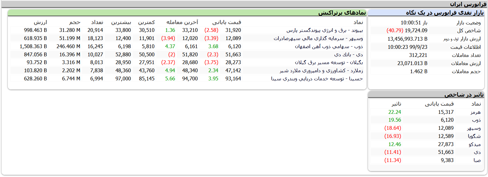 معاملات فرابورس