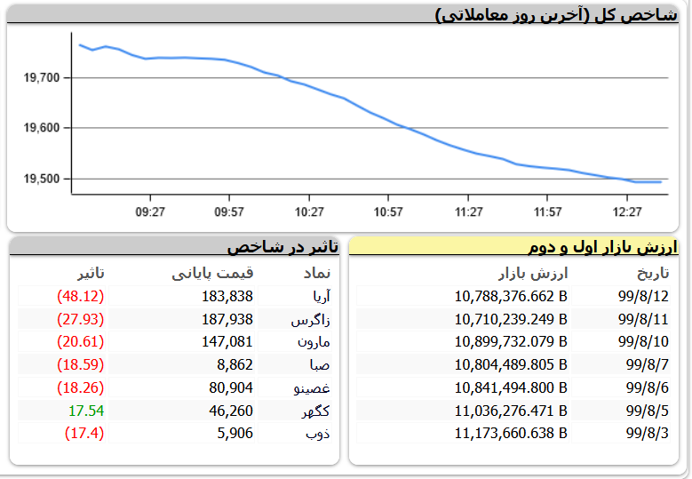 معاملات فرابورس