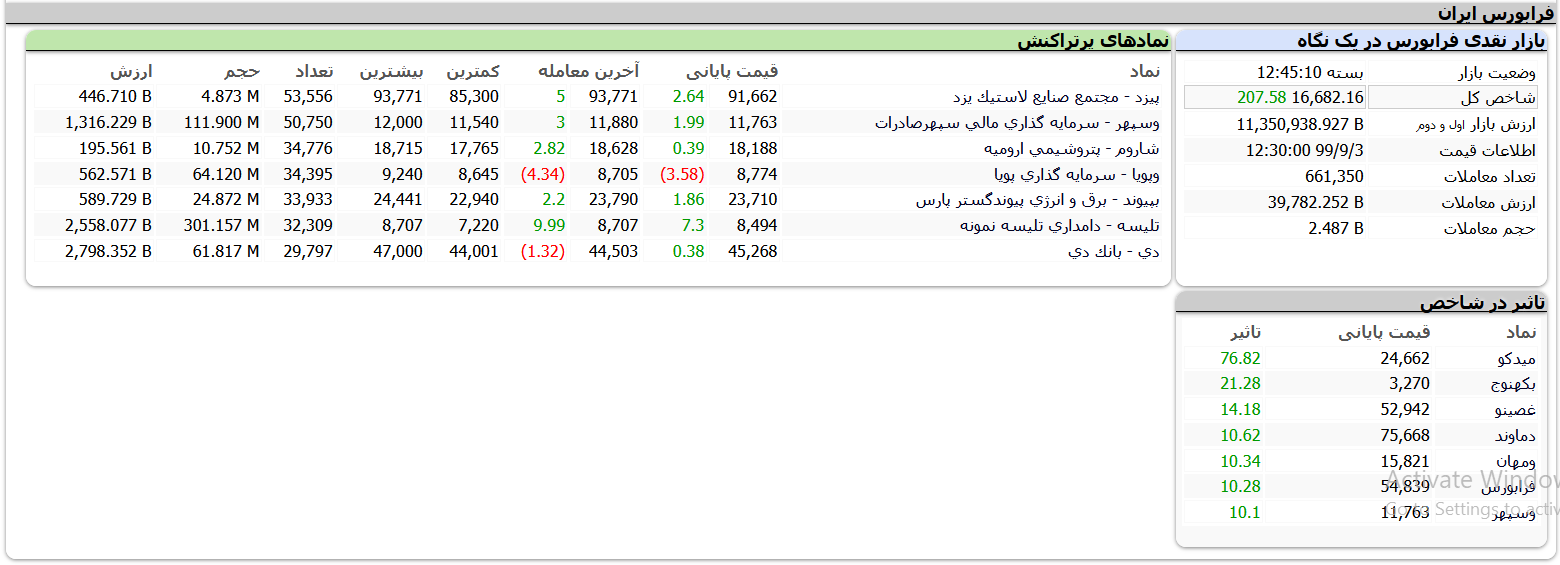 معاملات فرابورس