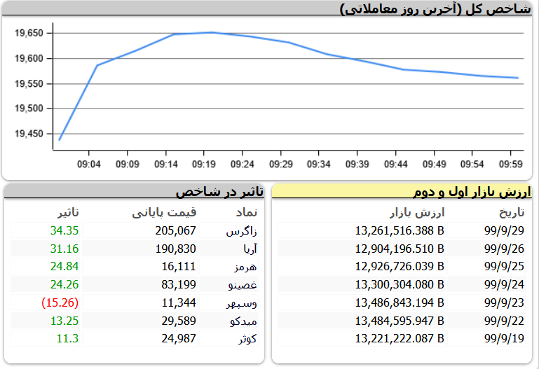 معاملات فرابورس