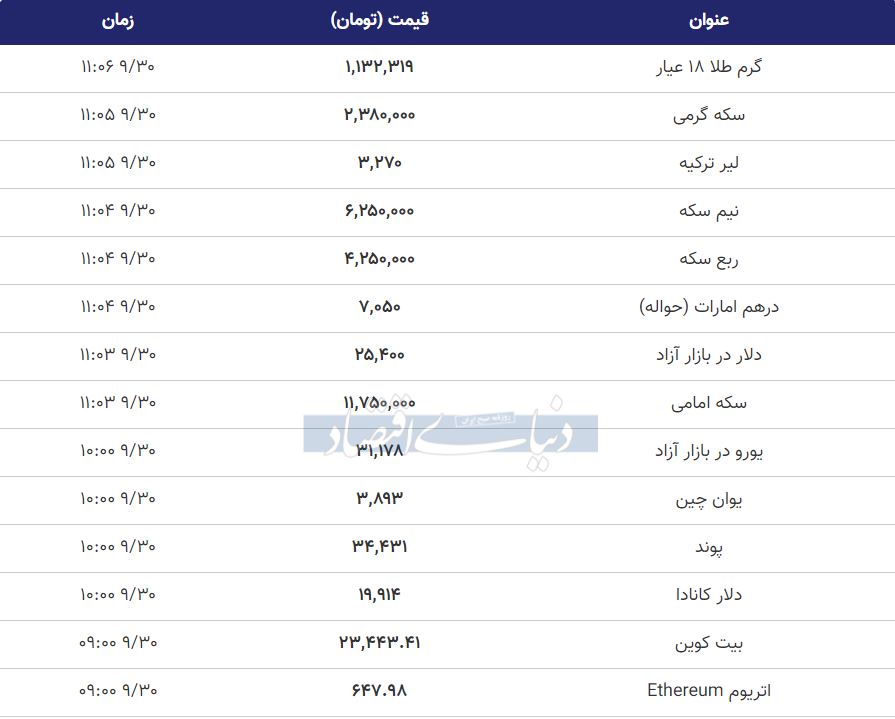 آخرین قیمت دلار، قیمت سکه و قیمت طلا امروز 