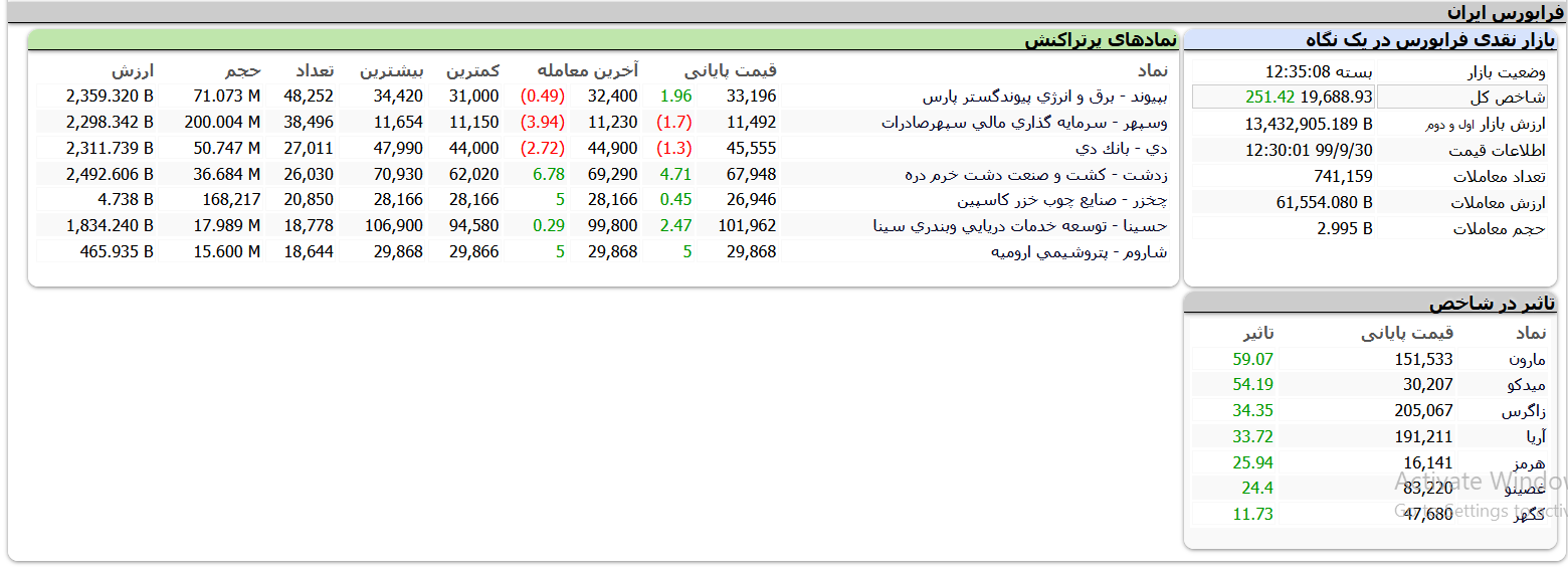 معاملات فرابورس