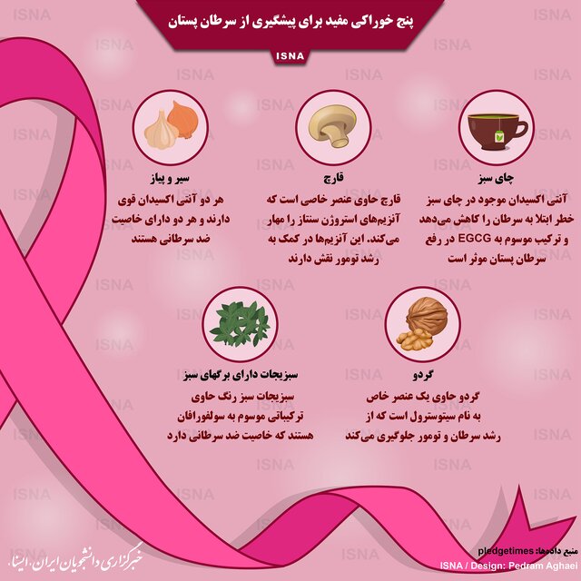 راه های جلوگیری از سرطان پستان