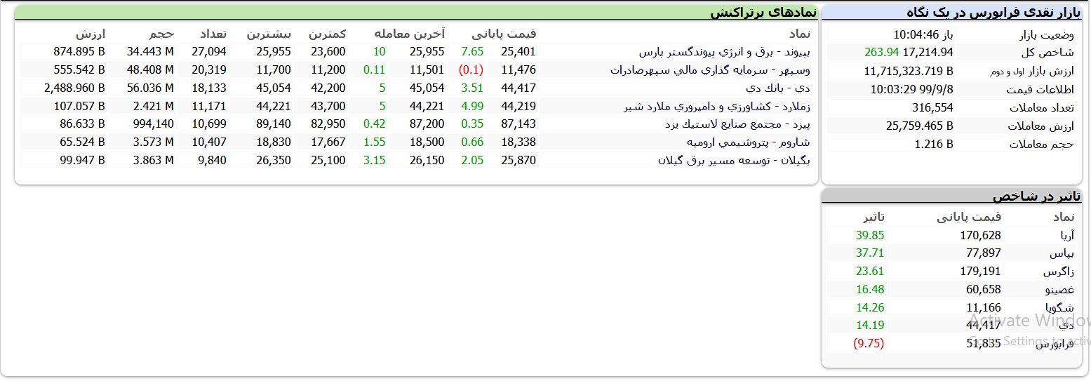 معاملات فرابورس