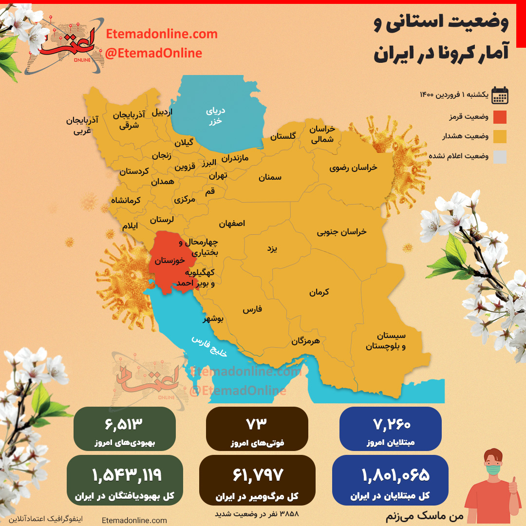 وضعیت استانی و آمار کرونا در ایران 