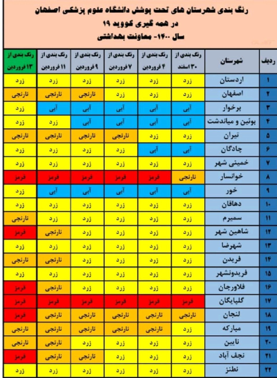 رنگ بندی کرونایی شهر‌های اصفهان