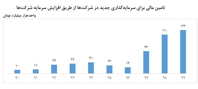 کد سهامداری