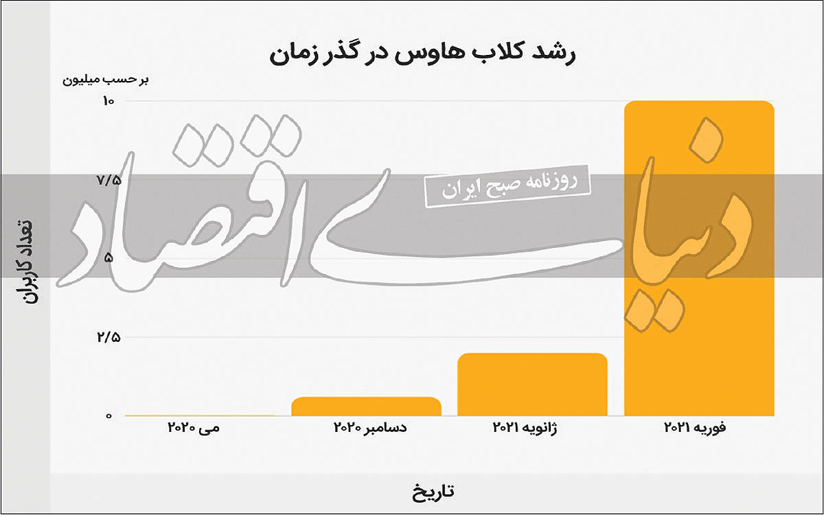 کلاب‌هاوس نصب