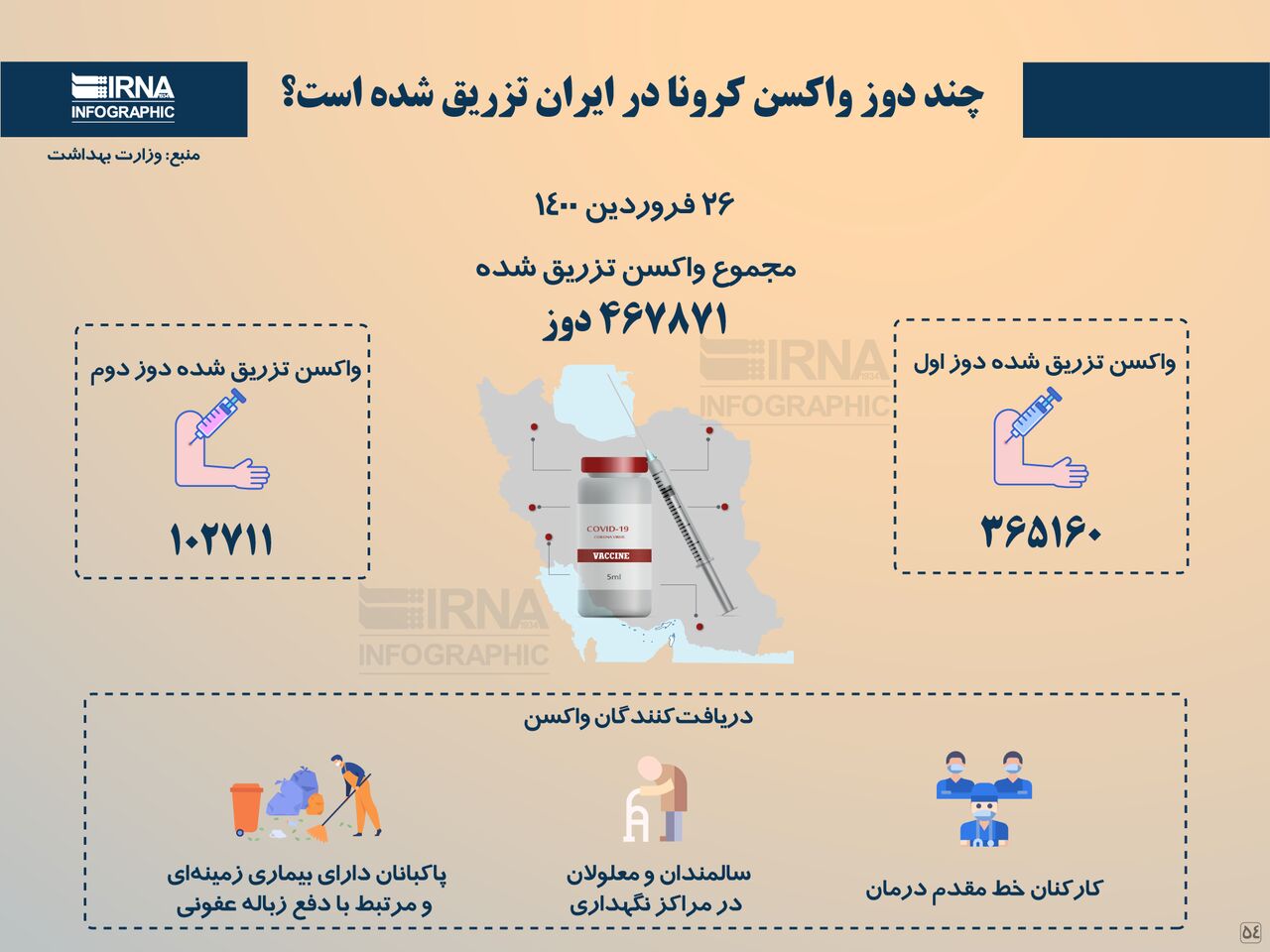 چند دوز واکسن کرونا در ایران تزریق شده