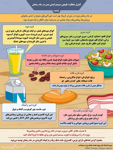  کنترل عملکرد طبیعی سیستم ایمنی بدن در ماه رمضان