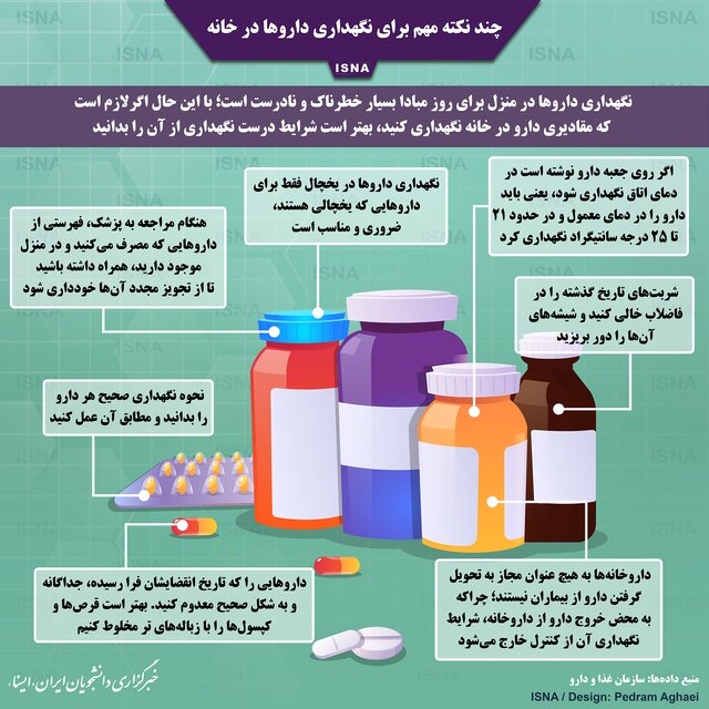چند نکته مهم برای نگهداری داروها در خانه