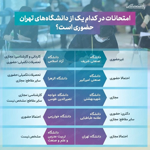 امتحانات کدام دانشگاه‌های تهران حضوری شد؟