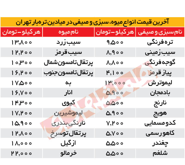 جدول قیمت 