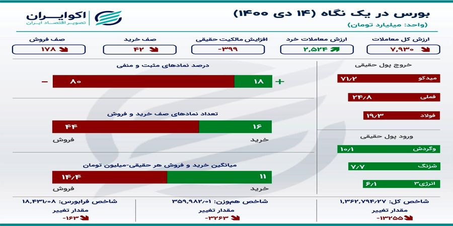 بورس