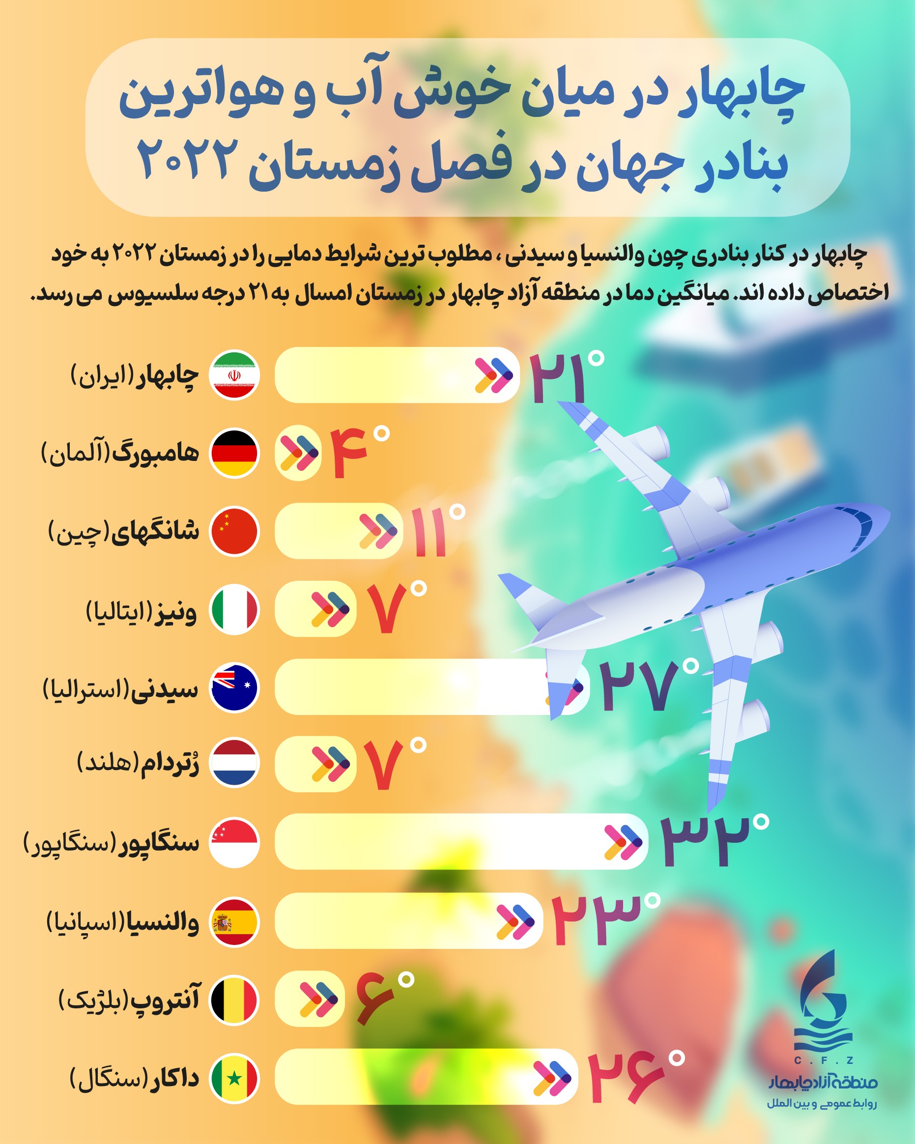 منطقه آزاد چابهار