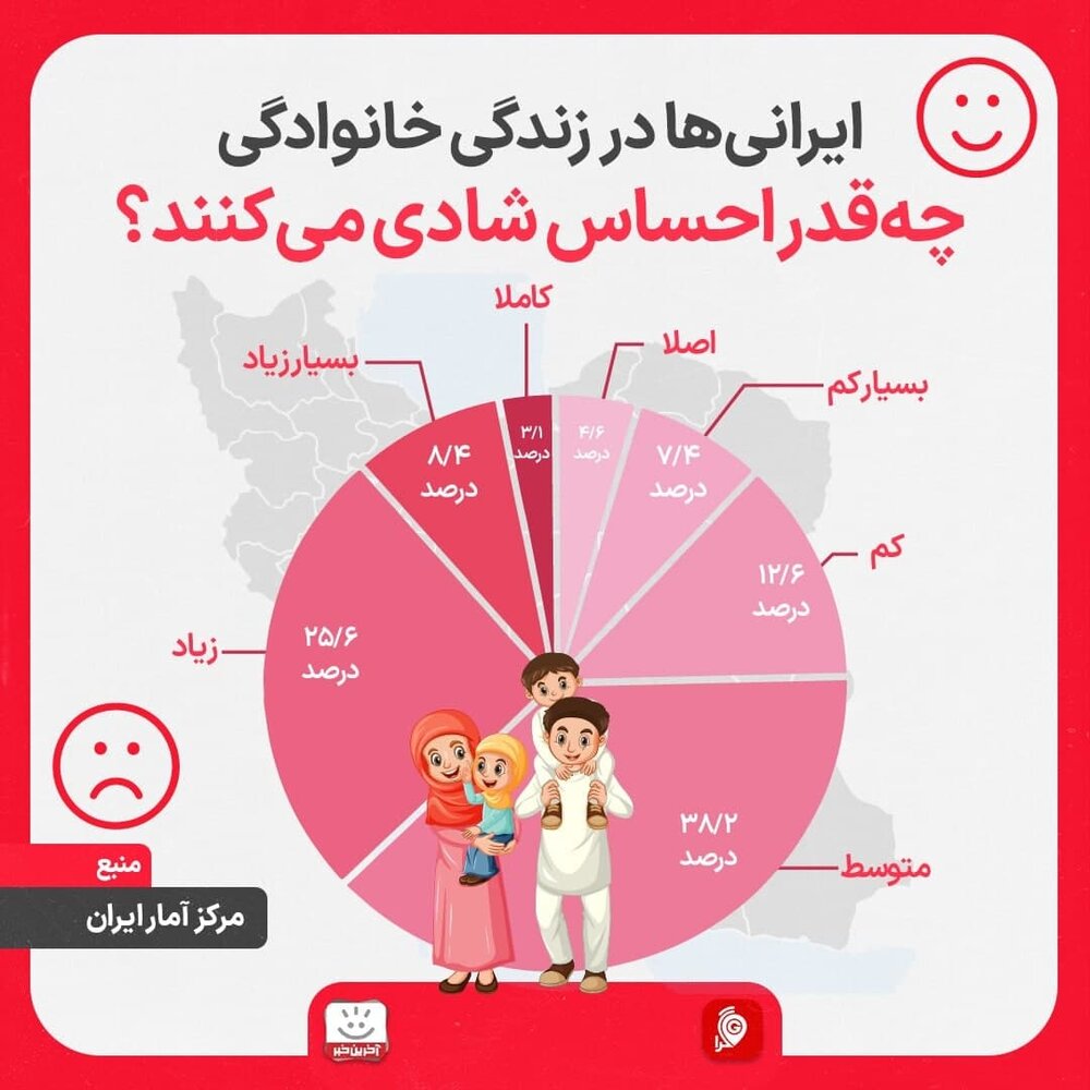 ایرانی‌ها در زندگی خانوادگی چقدر احساس شادی می‌کنند