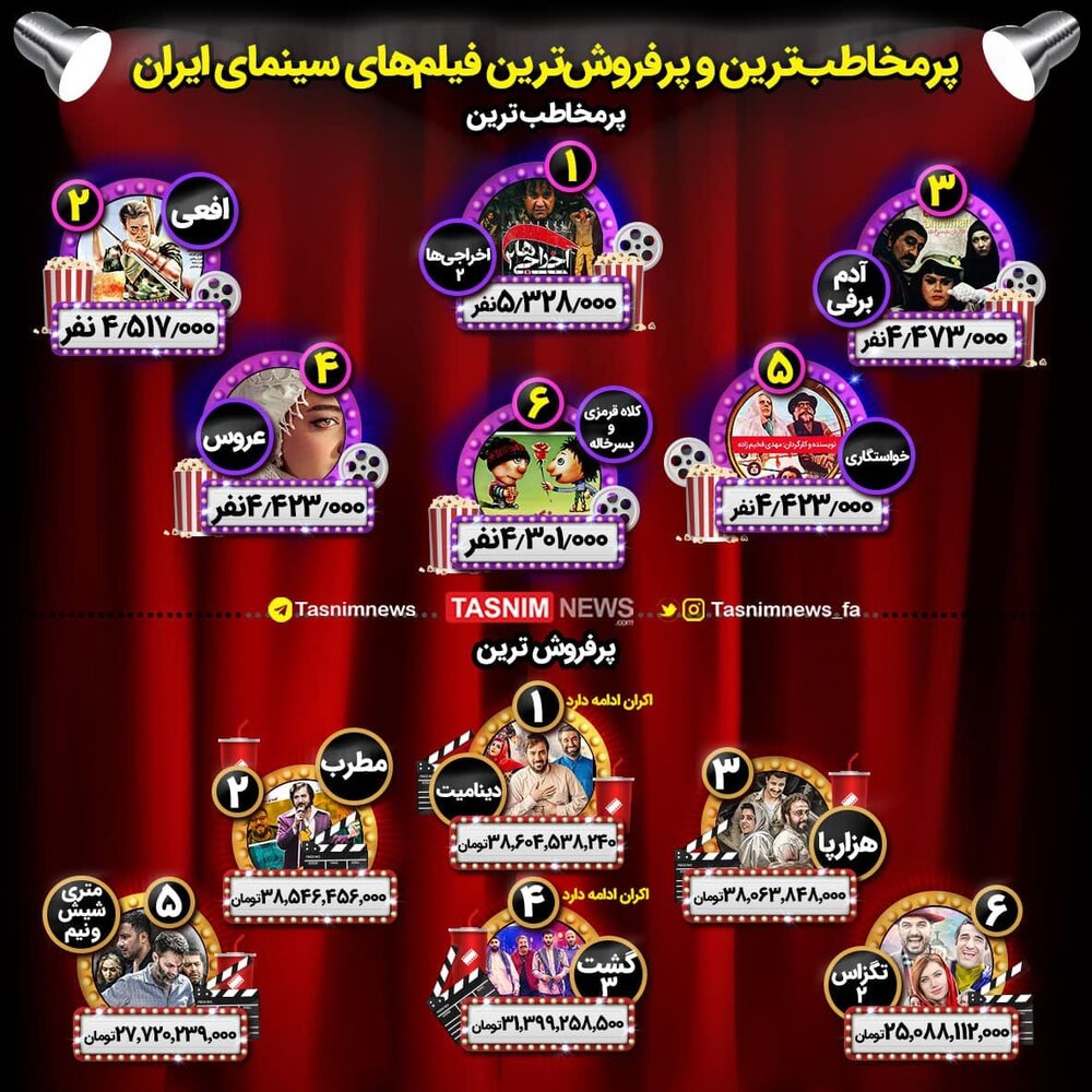 پرمخاطب‌ترین و پرفروش‌ترین فیلم‌های سینمای ایران 
