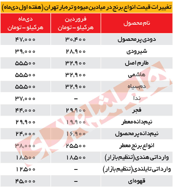 جدول قیمت 