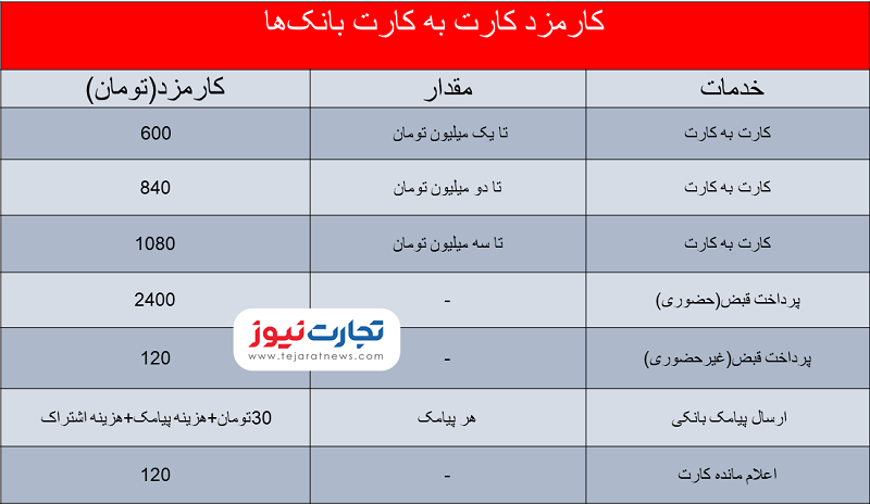 جدول قیمت 