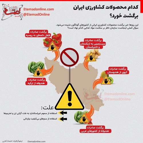 لیستی از محصولات ایرانی که اخیرا برگشت خورد 