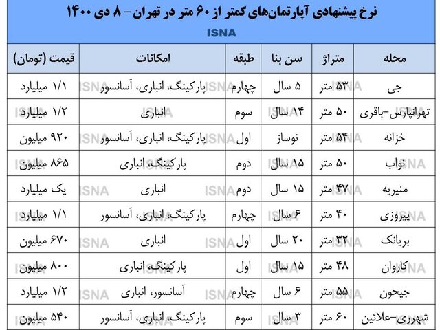 جدول قیمت 