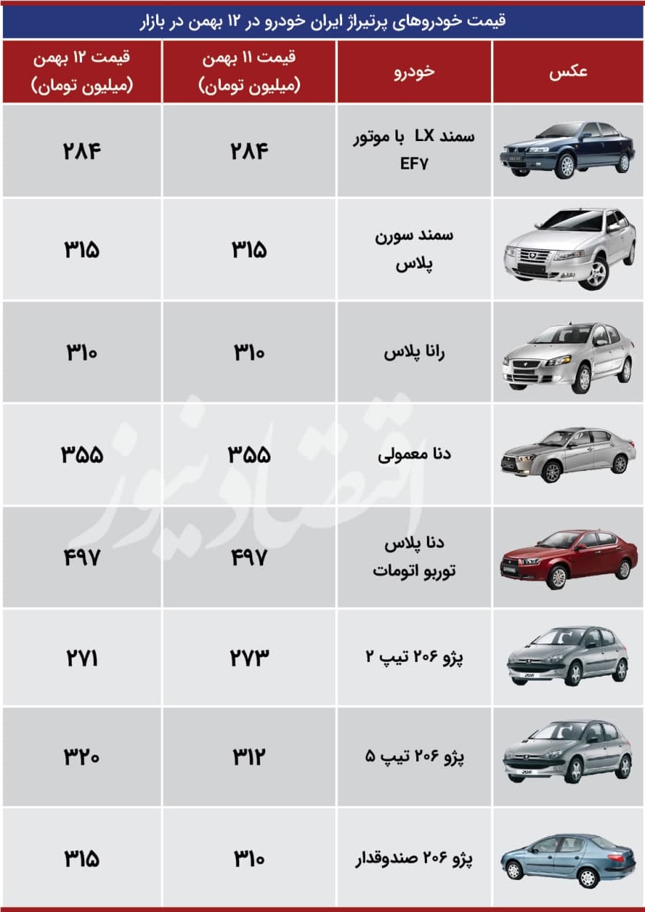 افزایش قیمت خودرو