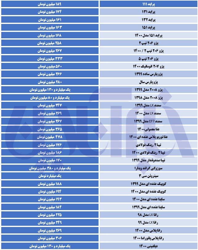 قیمت‌ در بازار خودرو