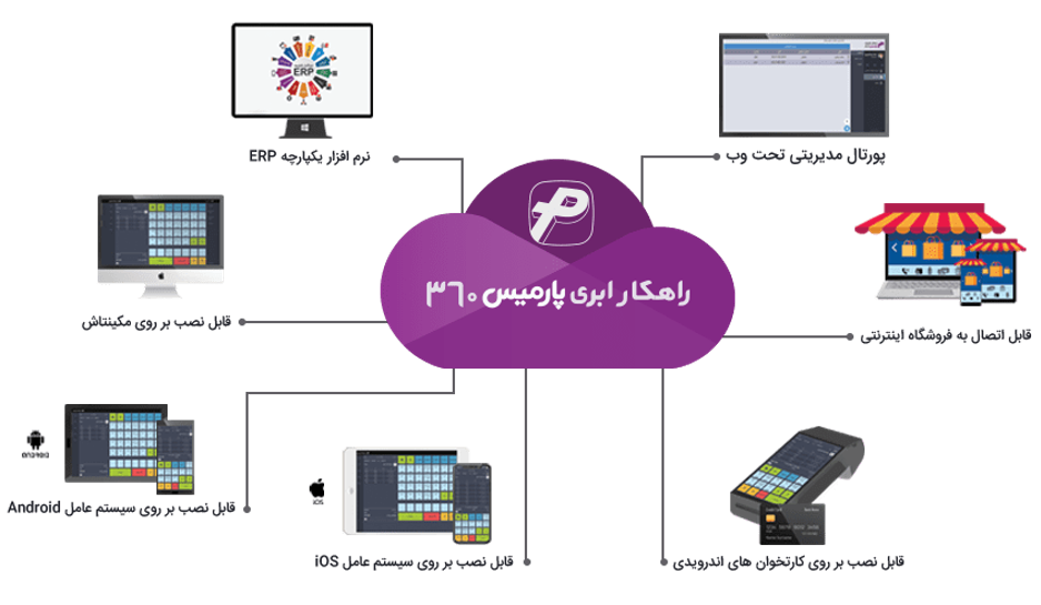 بهترین نرم افزار حسابداری برای کسب و کار‌های کوچک