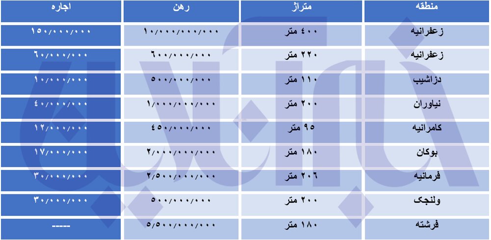 جدول قیمت 