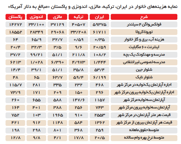 رابطه میان خط فقر و حداقل مزد