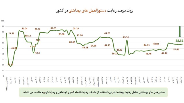 آخرین نقشه کرونا در ایران