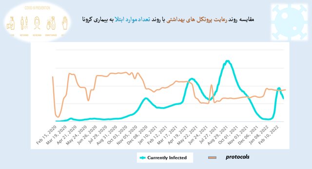 آخرین نقشه کرونا در ایران