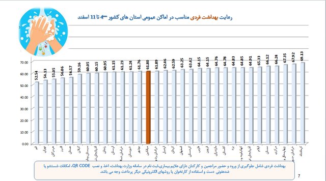 آخرین نقشه کرونا در ایران