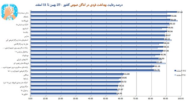 آخرین نقشه کرونا در ایران